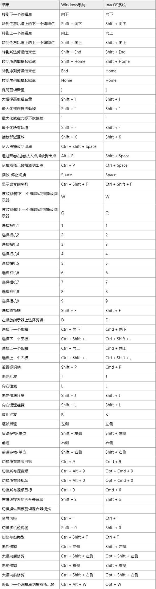 为什么ps快捷键编辑变没了