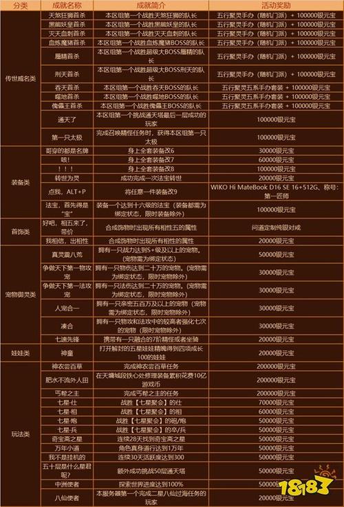 问道卡等级卡多少级比较好