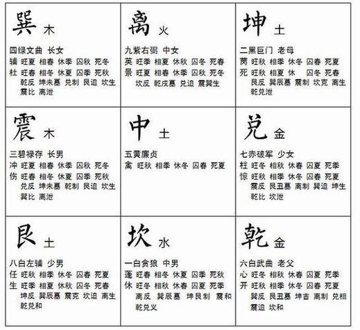 九宫八卦图正确图解