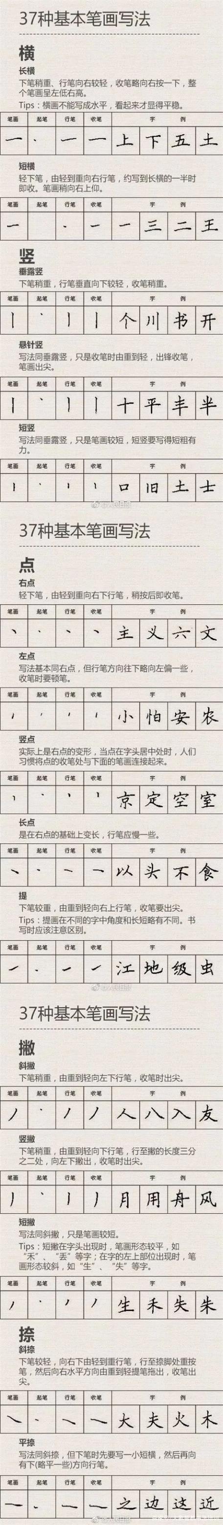 钢笔字练字方法