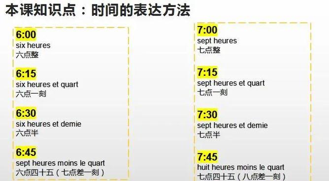 时间点表达的三种方法图标