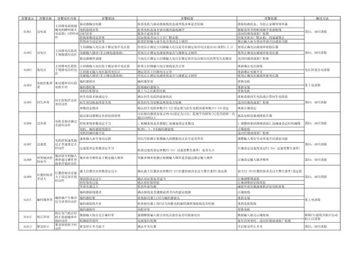 施耐德伺服报警代码大全
