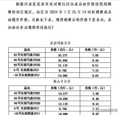 今晚24时油价下调调整