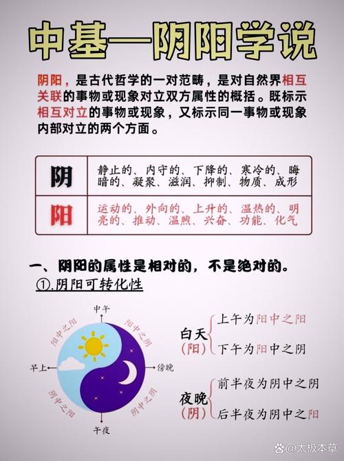 阴阳四大基本原则图标