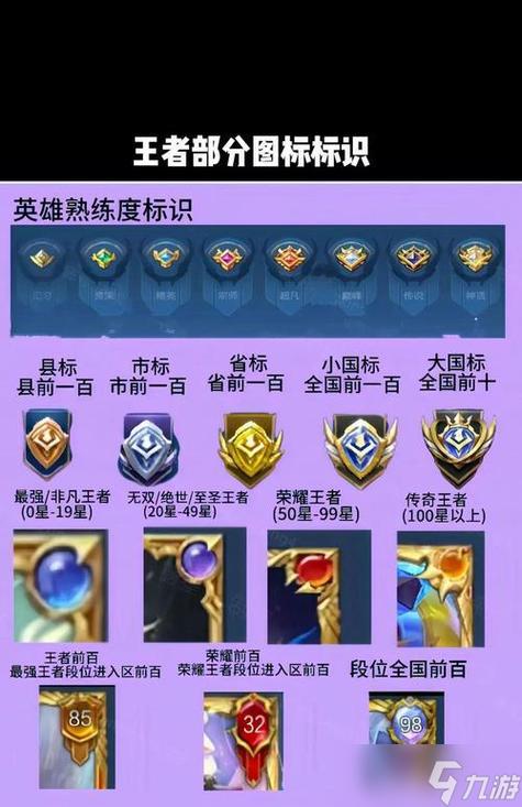 王者荣耀游戏内旁边标志图标