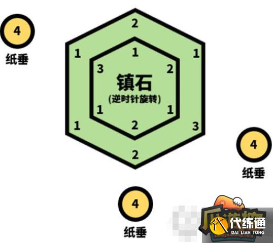 原神寻找镇石第三个怎么解开图标