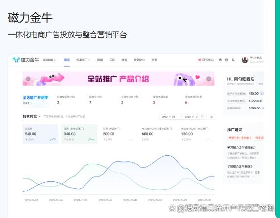磁力金牛广告投放平台