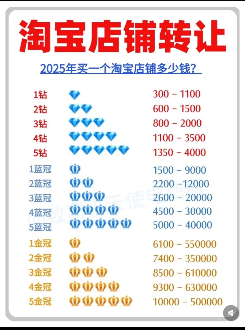 淘宝前5秒半价抢购技巧图标