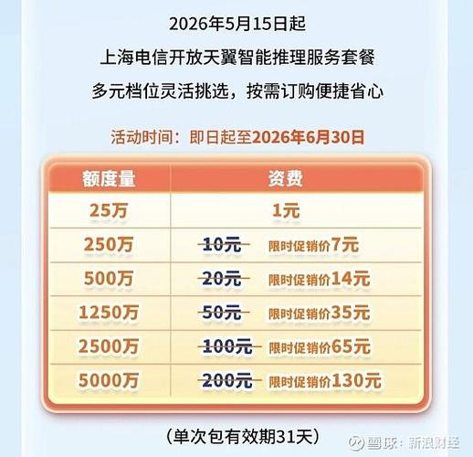 上海电信宽带价格图标