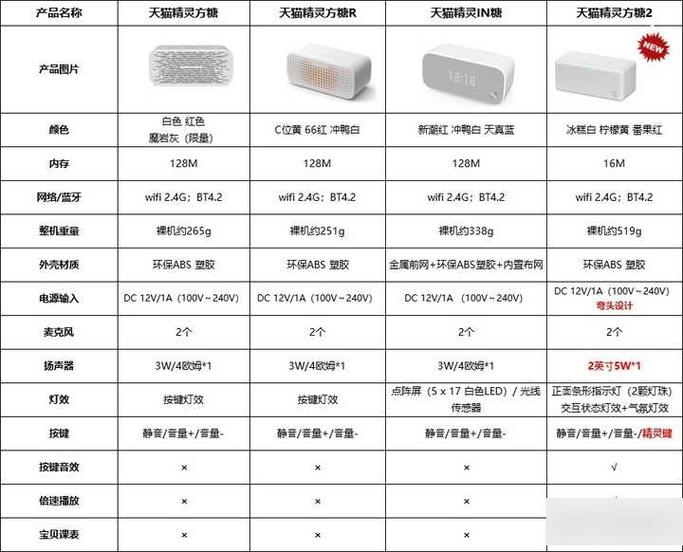天猫精灵boom和方糖区别