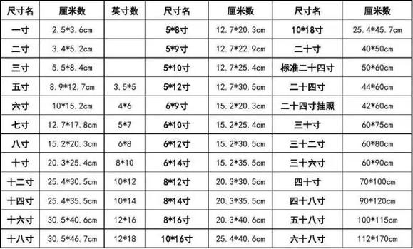 一寸电子照片尺寸