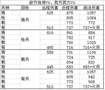 三国志11种田党阵容搭配图标