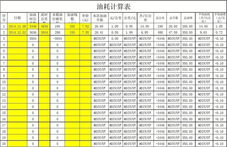 小车100块钱油能跑多少公里