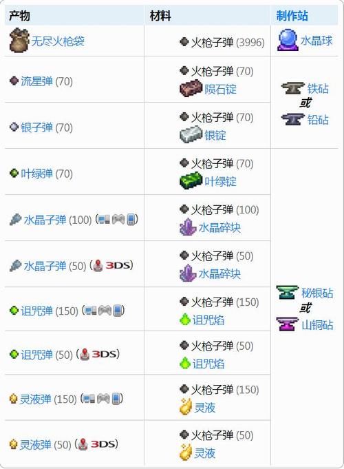 泰拉瑞亚无限弹药图标