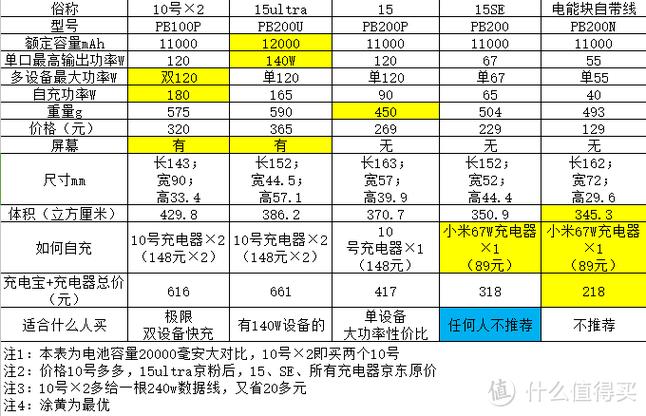 12v电瓶充电器多少钱一个