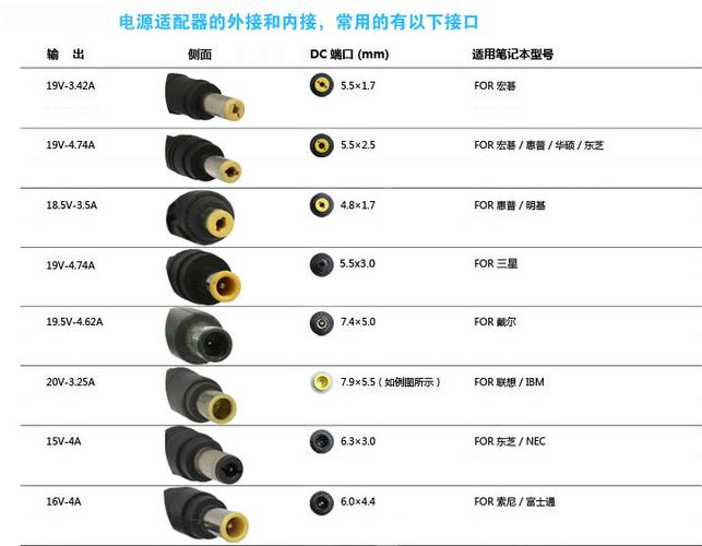 电源适配器接口型号对照表图标