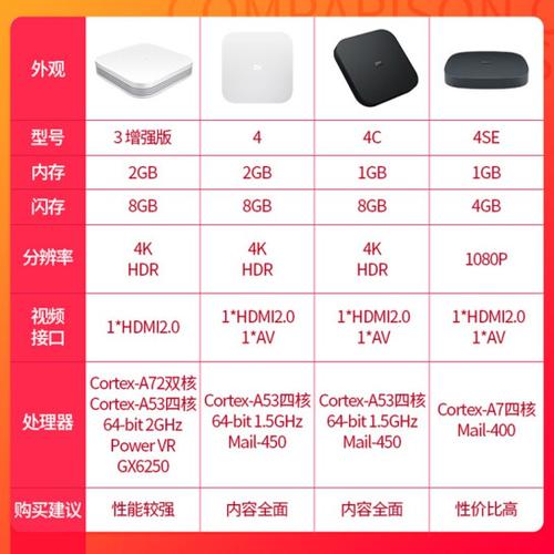 小米盒子4刷Linux图标