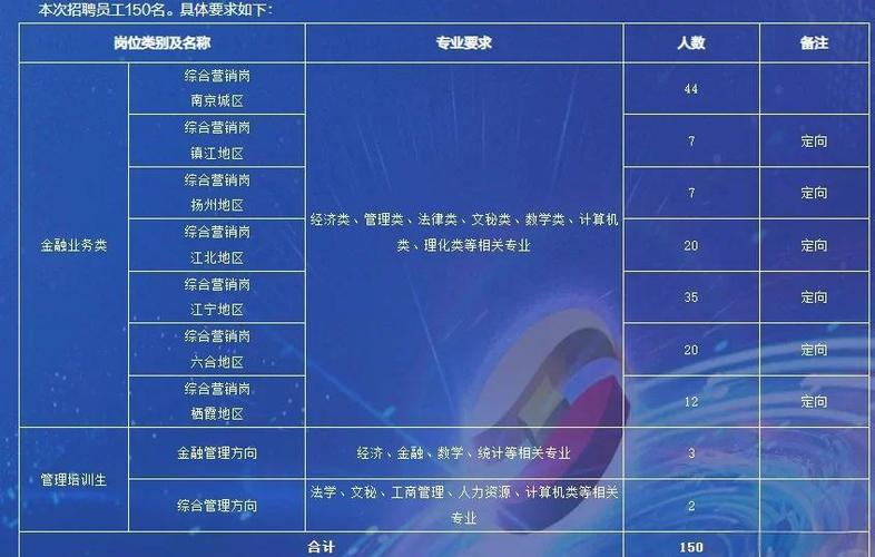 江南农村商业银行校招官网