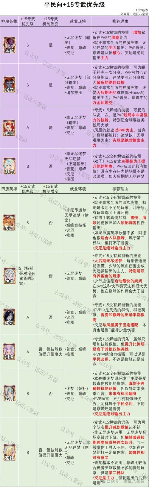 英雄连1秘籍代码大全