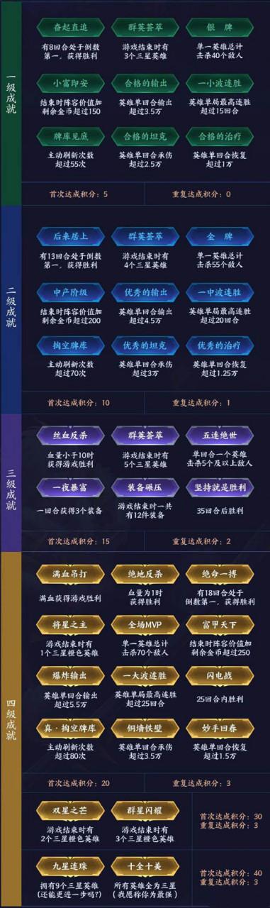 4800成就清单