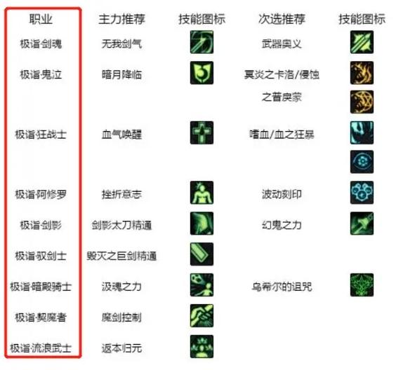 鬼泣白金徽章如何选择图标