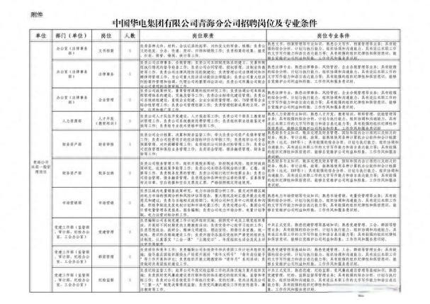 国企发电厂招聘信息