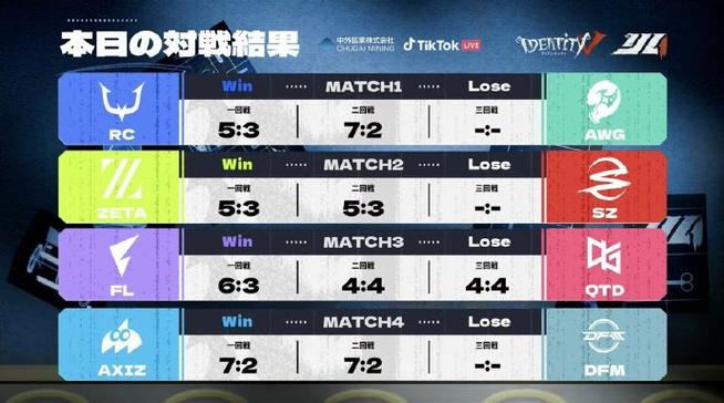 第五人格加赛规则