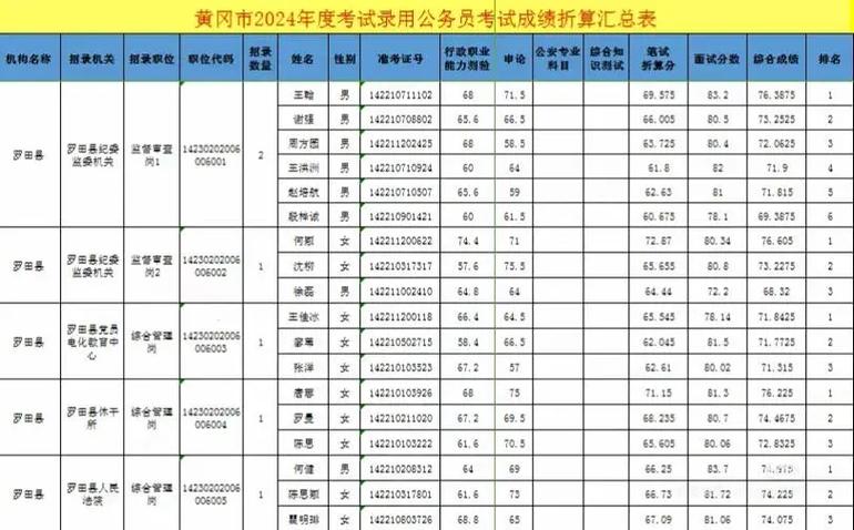 各省一本分数线