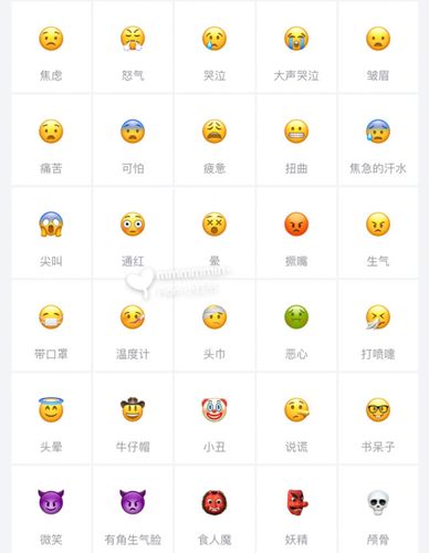 苹果emoji对应文字图标