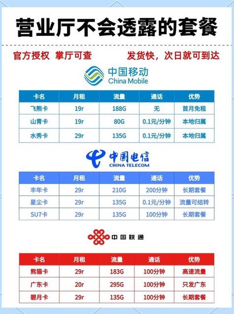 移动2026年套餐一览表