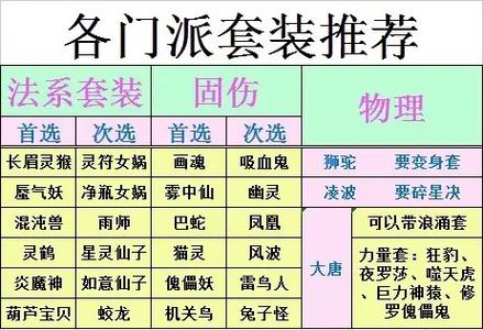 梦幻西游电脑版单开玩家玩什么门派图标