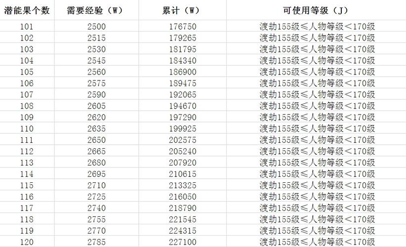 潜能果能退回成经验吗图标