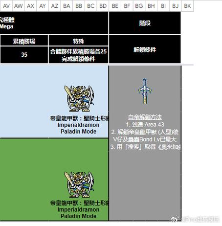 数码暴龙3水晶版合成表