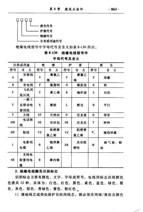 2024最新五金手册