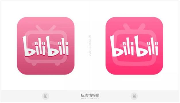b站换源是什么意思