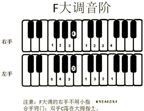 自学钢琴入门怎么学图标