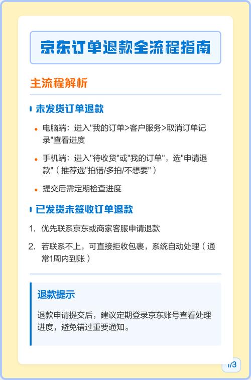京东退货流程
