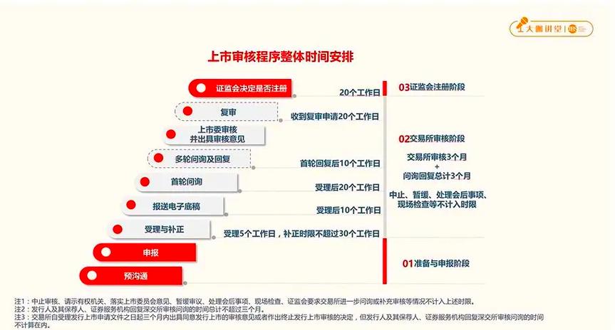 ipo和上市有什么区别