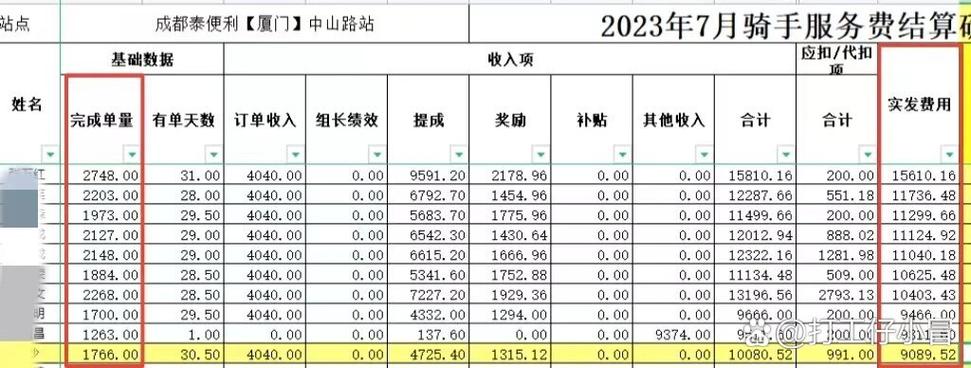 美团骑手的工资情况