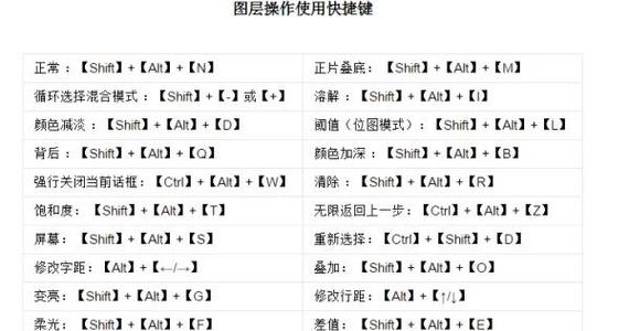 为什么ps快捷键没反应
