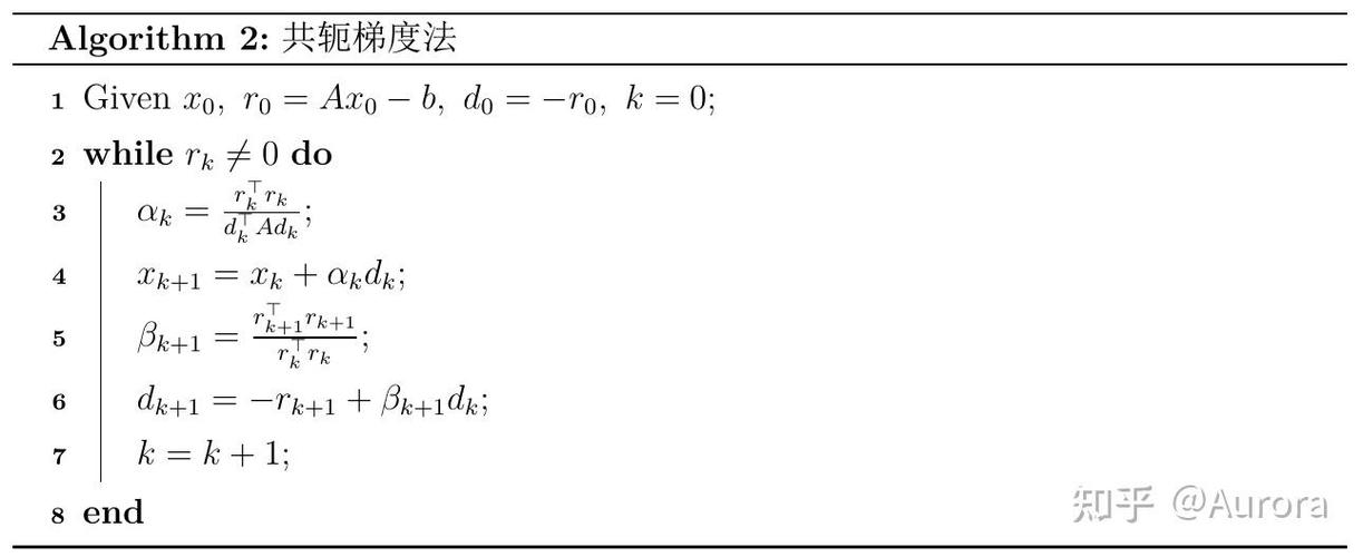 中间梯度法图标