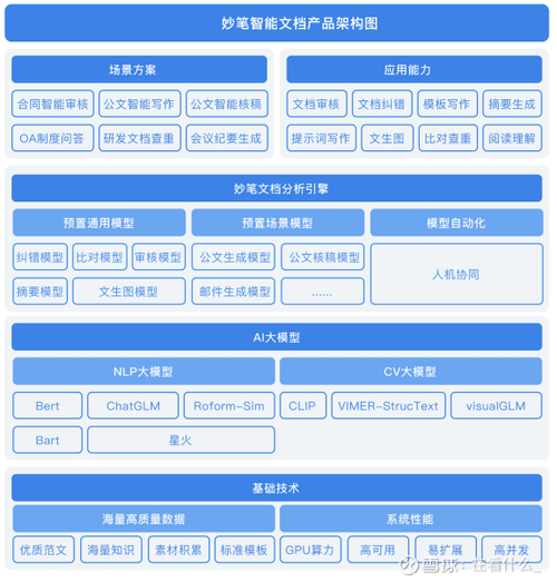 天玑1200AI过时了吗