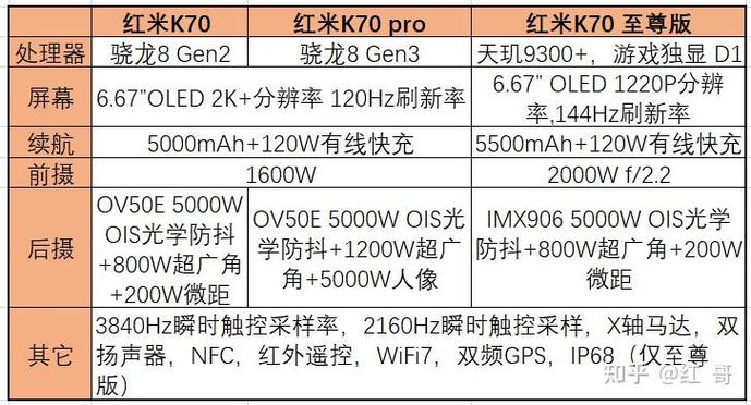红米至尊版和Pro有什么区别