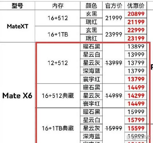 黑科技价格平民图标