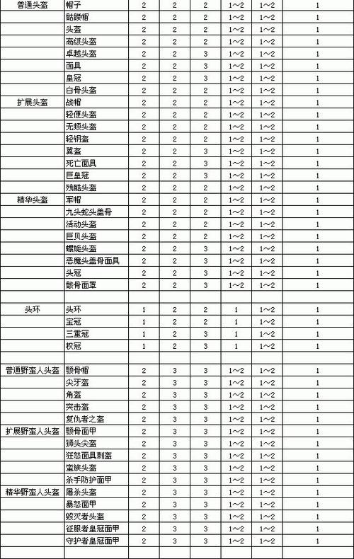 暗黑破坏神2装备等级