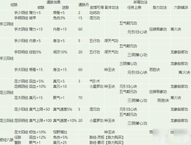 烟雨江湖经脉上限图标