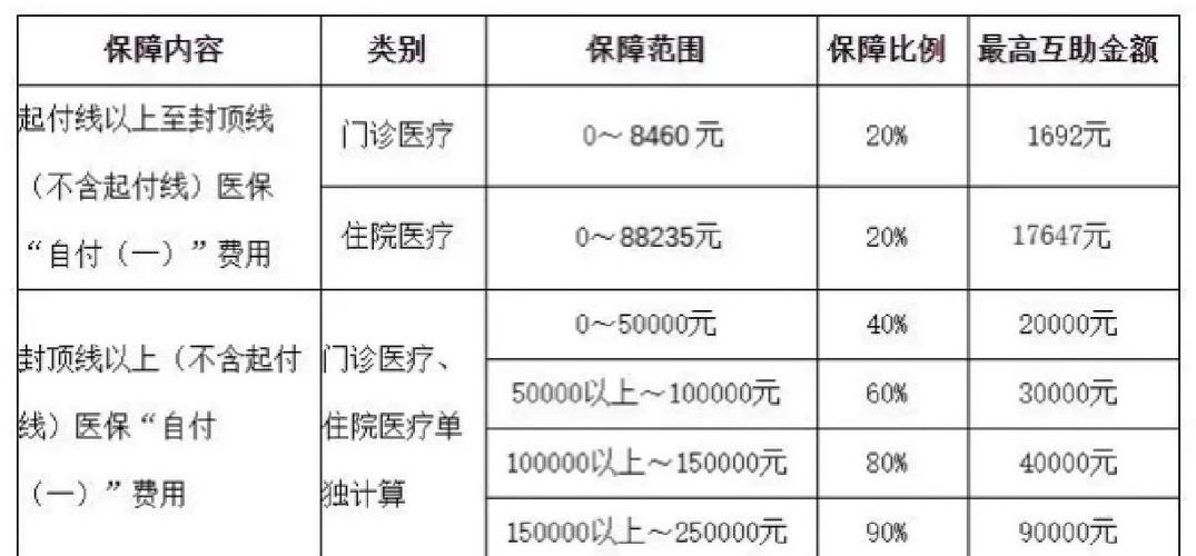 只要住院工会都给报销吗图标