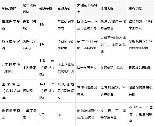 规培几年图标