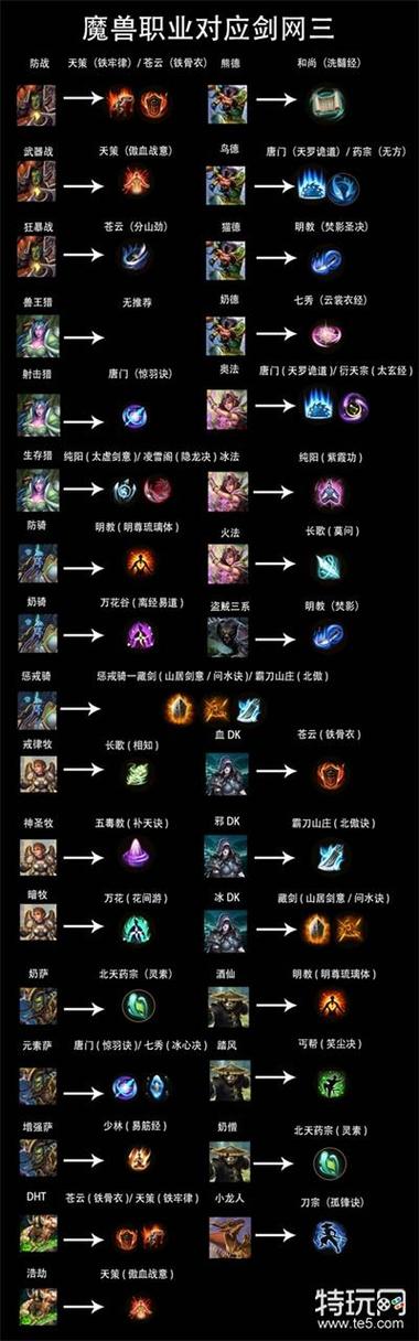 魔兽世界各职业技能