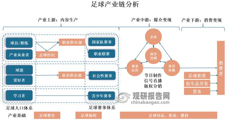足球产业发展分析图标
